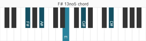 Piano voicing of chord F# 13no5